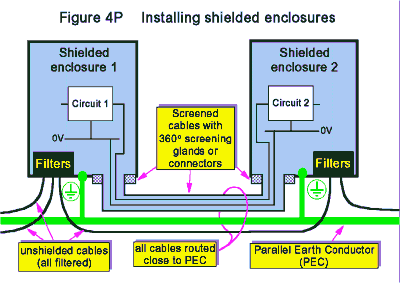 Design Techniques for EMC Part 4: Shielding