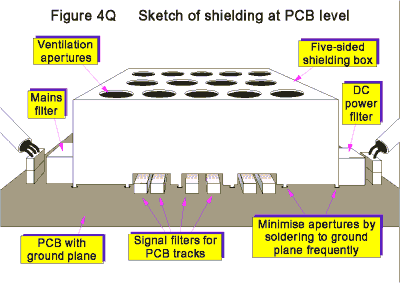 Design Techniques for EMC Part 4: Shielding