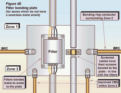 EMC for Systems and Installations Part 4 - Filtering and Shielding