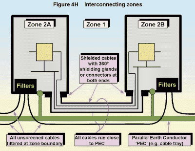 EMC for Systems and Installations Part 4 - Filtering and Shielding